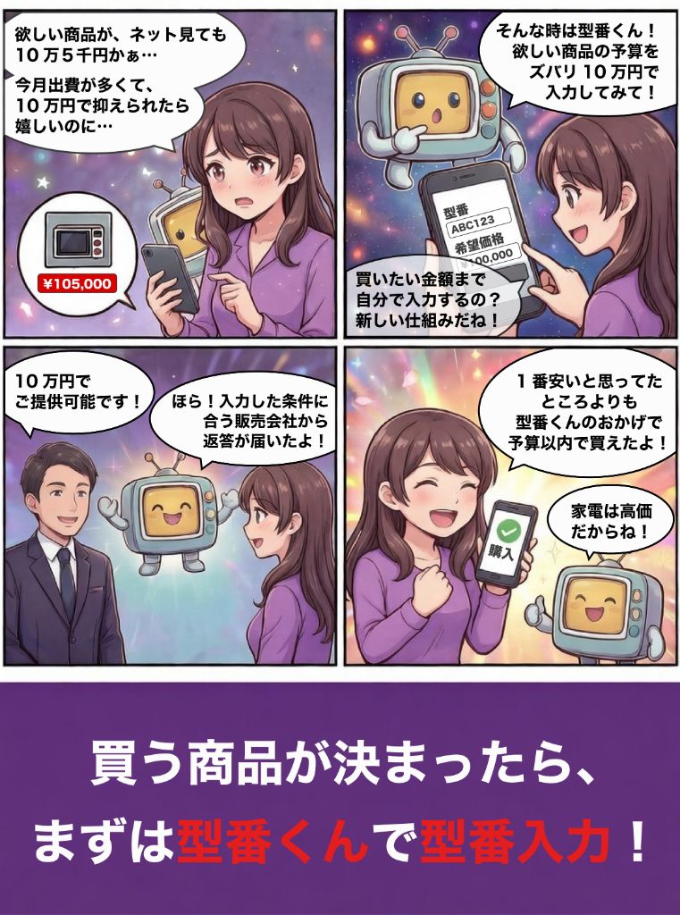 型番くんの使い方 4コマ漫画